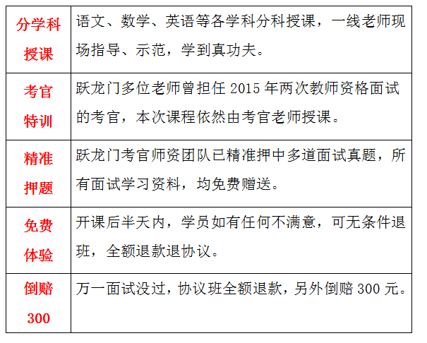 2016下半年教師資格證面試培訓(xùn)