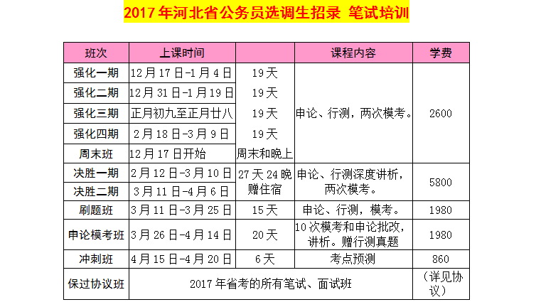 2017年河北省公務(wù)員招錄筆試培訓(xùn)