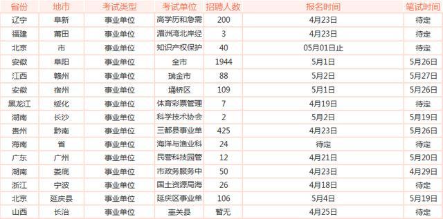 2018年省考已過還有這些公職類考試難度小更容易考！--邢臺(tái)人事考試網(wǎng)