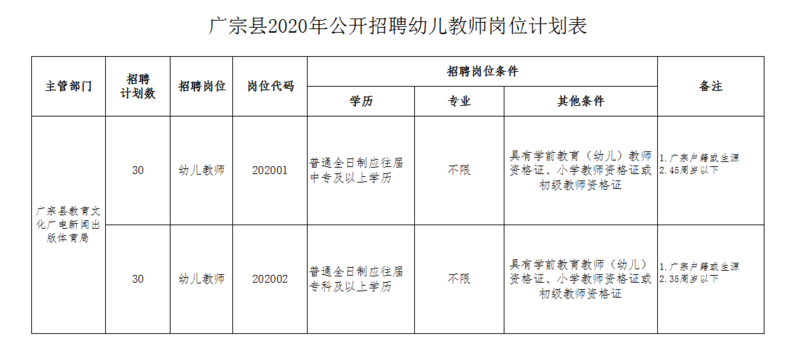 廣宗縣2020年公開招聘幼兒教師簡(jiǎn)章