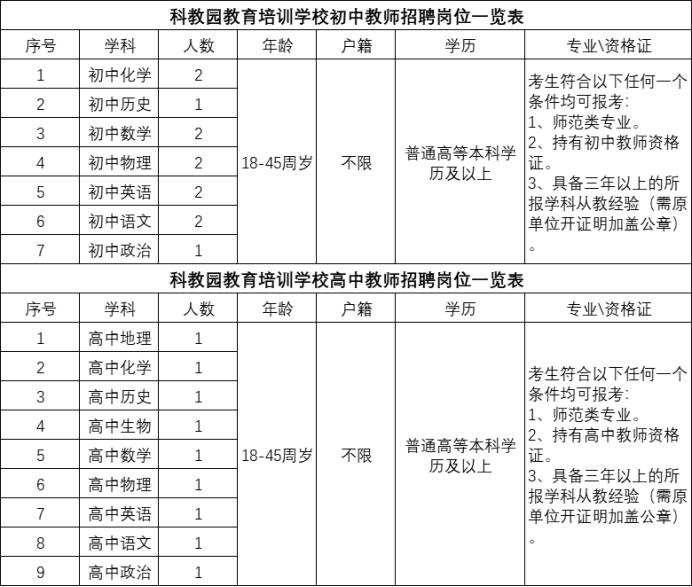 2021石家莊元氏科教園教育培訓學校公開招聘初、高中教師21人公告