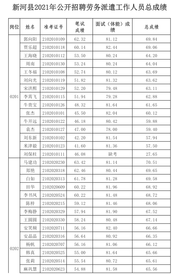 新河縣招聘勞務(wù)派遣工作人員46人公告