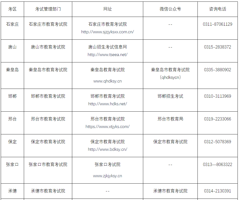 2022年下半年中小學(xué)教師資格考試(筆試) 考前公告