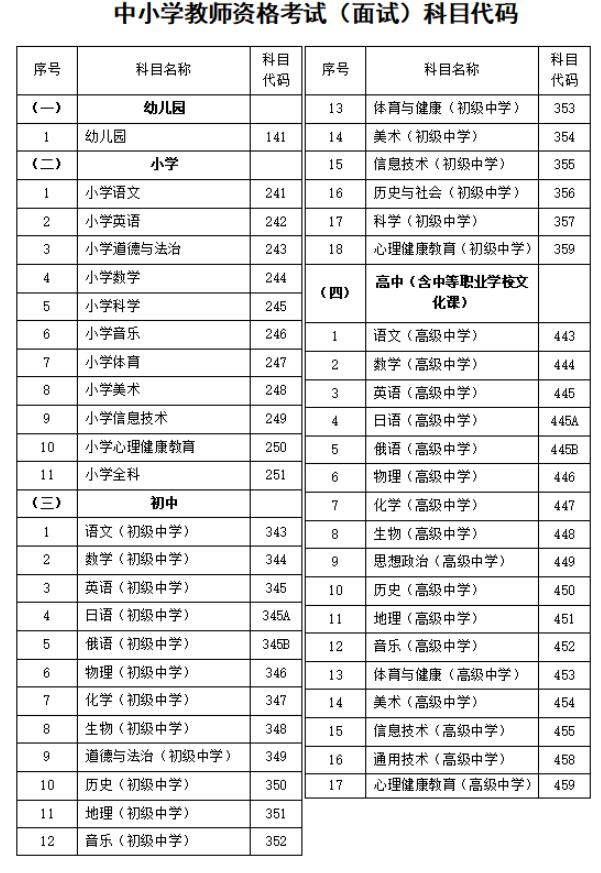 河北省2023年上半年中小學(xué)教師資格考試（面試）有關(guān)事項的公告