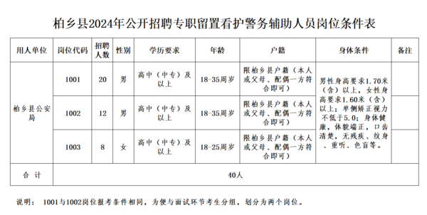 2024年柏鄉(xiāng)縣公開招聘專職留置看護警務(wù)輔助人員公告