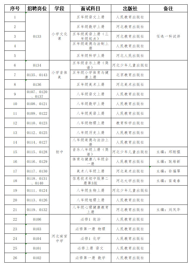 南宮市2024年公開招聘教師面試通知