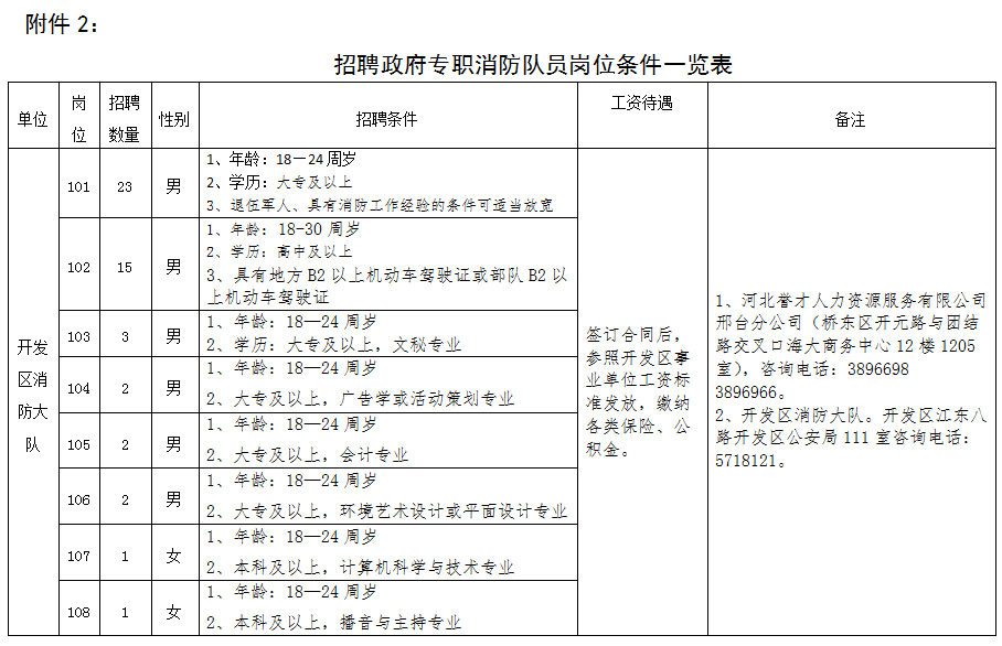 邢臺(tái)市公安消防支隊(duì) 關(guān)于公開招聘157名政府專職消防隊(duì)員的公告