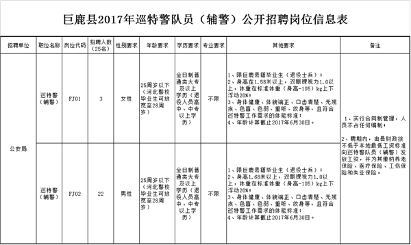 巨鹿縣2017年公開招聘25名巡特警隊員（輔警）公告