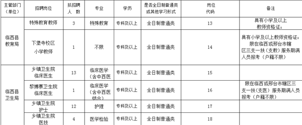 臨西縣2017年事業(yè)單位公開招聘78名工作人員的公告