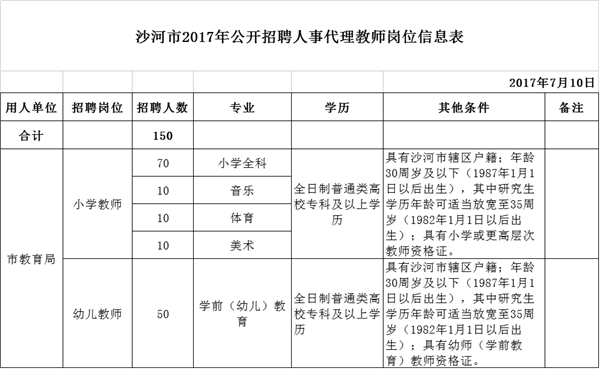 沙河市2017年公開(kāi)招聘人事代理教師150名公告 