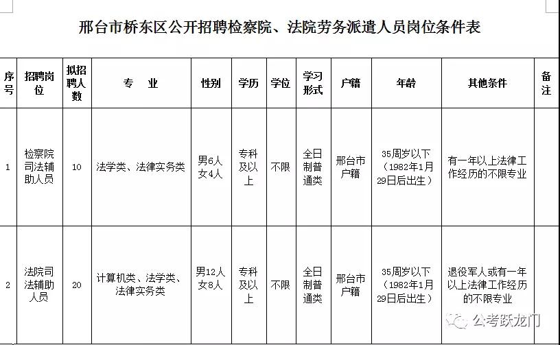 邢臺市橋東區(qū)公開招聘檢察院、法院勞務派遣人員30人簡章