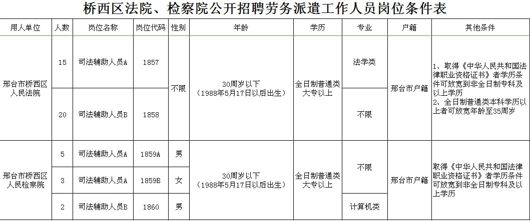 橋西區(qū)法院、檢察院公開招聘勞務(wù)派遣工作人員45名