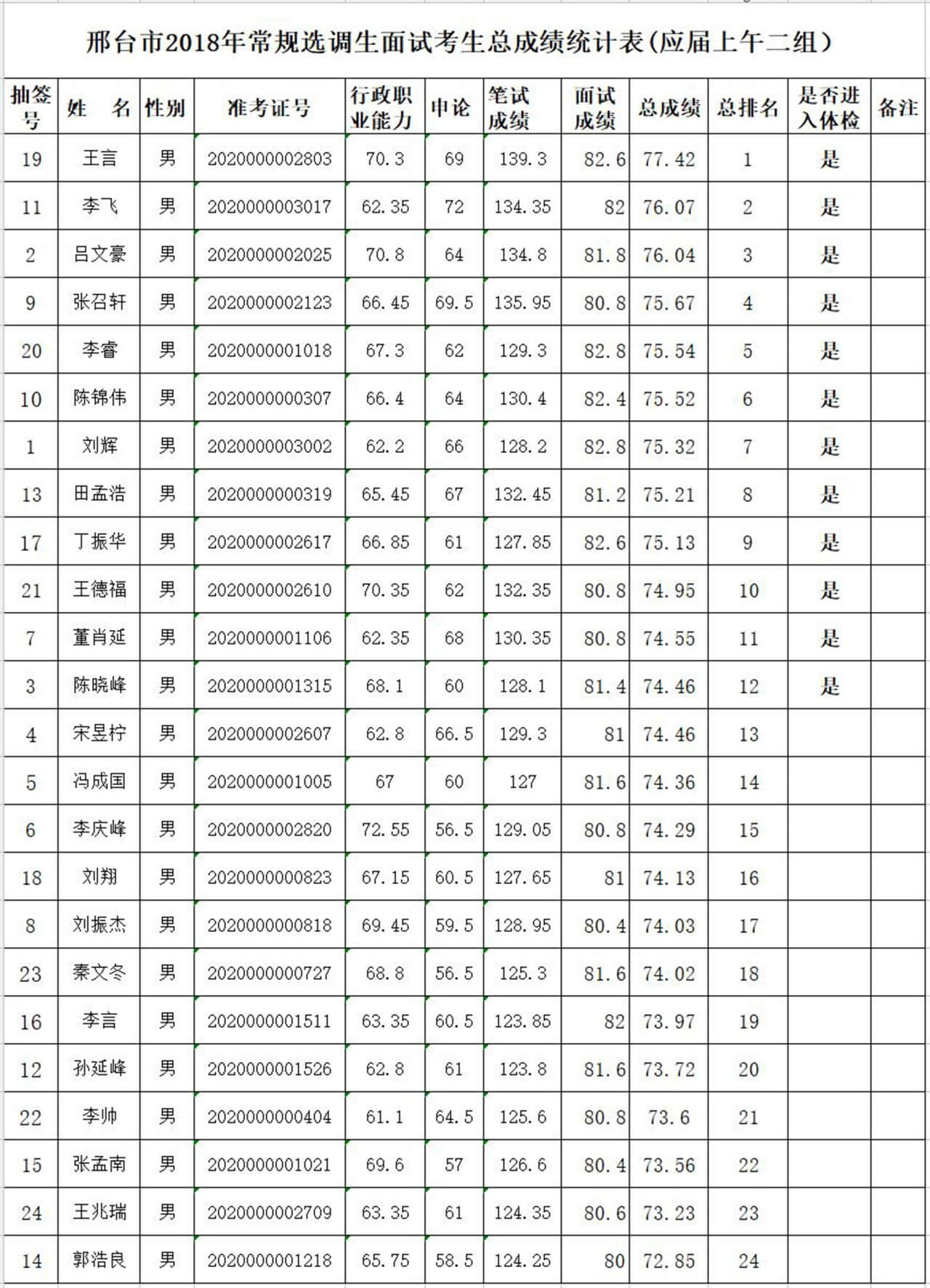 邢臺市2018年度常規(guī)選調(diào)生體檢通知