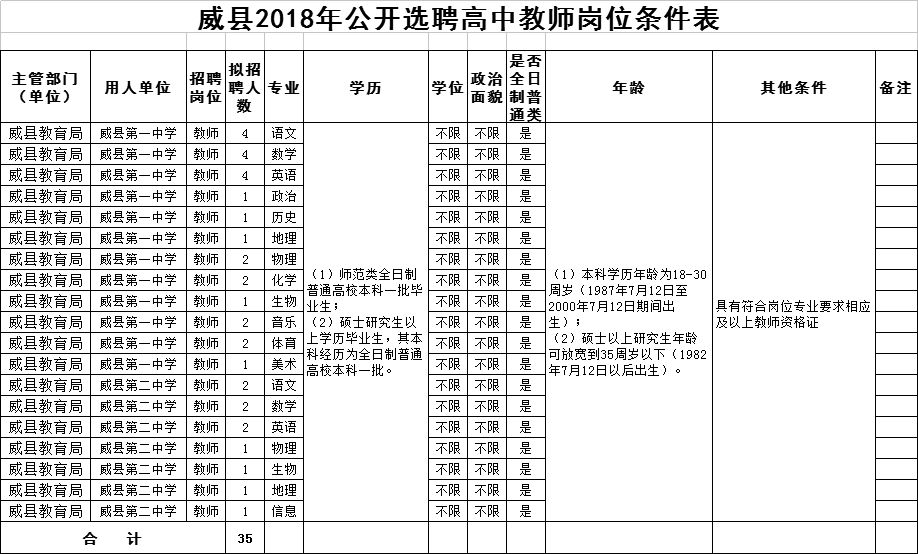 威縣2018年公開選聘高中教師35名公告