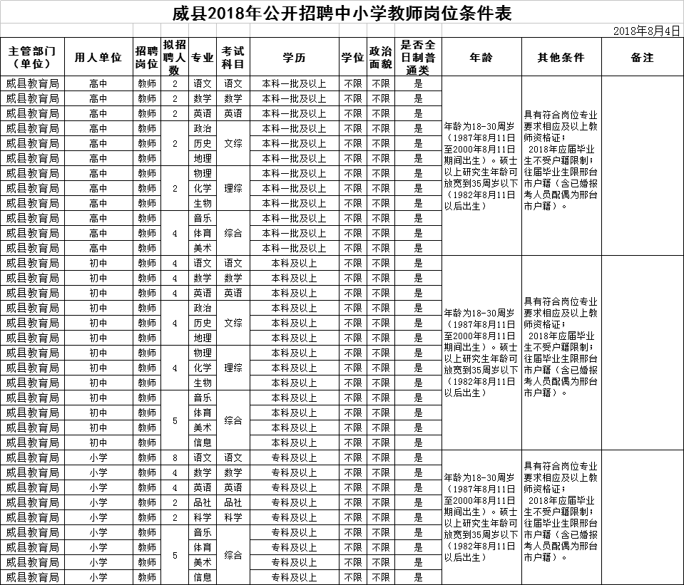 威縣招聘中小教師64人公告