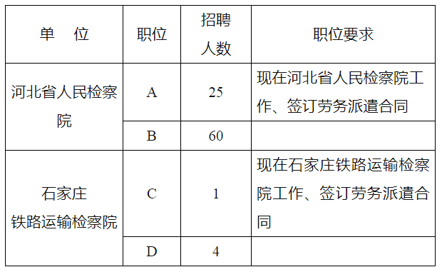 2019年度河北省人民檢察院聘用制書記員招聘公告