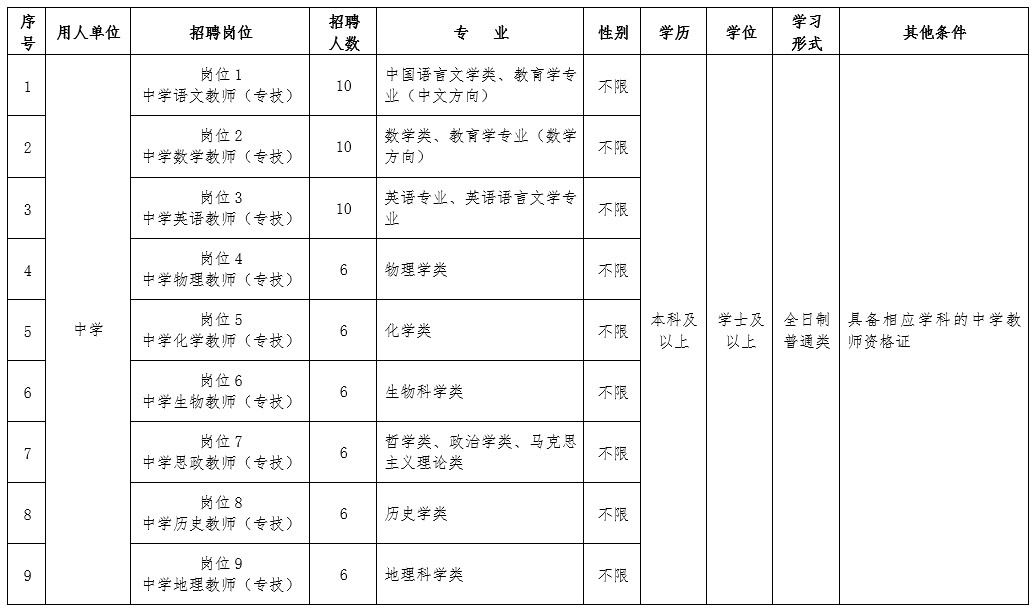 邢臺(tái)市橋東區(qū)2019年公開(kāi)招聘中小學(xué)、幼兒園教師及醫(yī)務(wù)人員205名簡(jiǎn)章