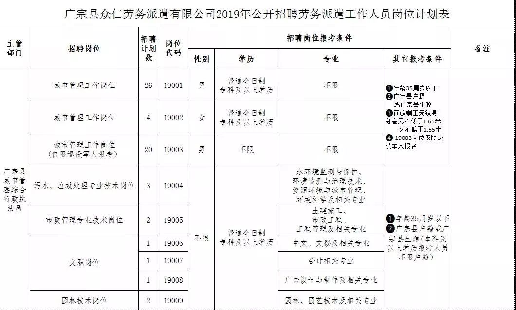 2019年廣宗縣禁毒辦、民政局、城管局招聘勞務(wù)派遣人員125名人員簡章