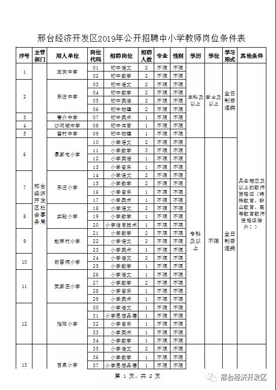 2019年邢臺經(jīng)濟(jì)開發(fā)區(qū) 公開招聘中小學(xué)教師公告  