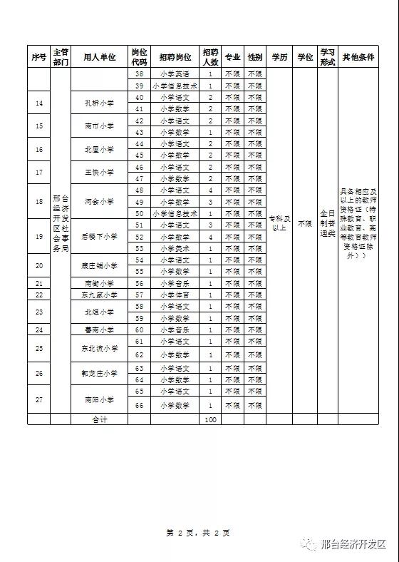 2019年邢臺經(jīng)濟(jì)開發(fā)區(qū) 公開招聘中小學(xué)教師公告  