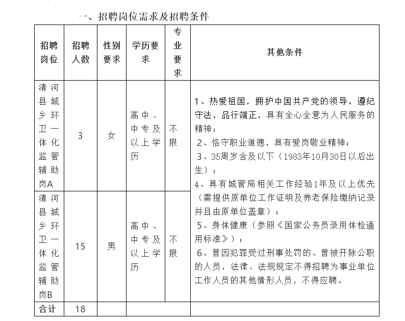 清河縣城市管理綜合行政執(zhí)法局公開招聘勞務(wù)派遣制工作人員18名公告