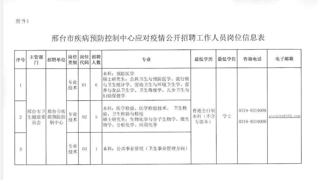 邢臺(tái)市疾病預(yù)防控制中心應(yīng)對(duì)疫情 公開(kāi)招聘工作人員公告