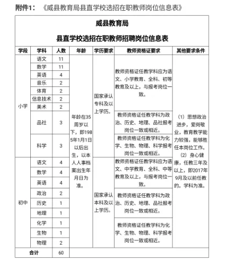 威縣教育局縣直學(xué)校選招在職教師60名公告