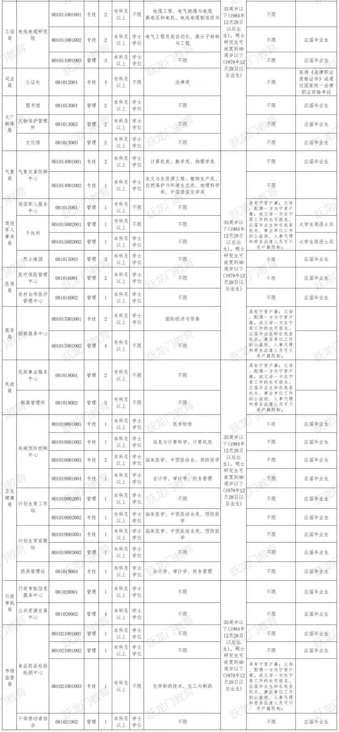 2020年寧晉縣招聘事業(yè)單位工作人員171人！