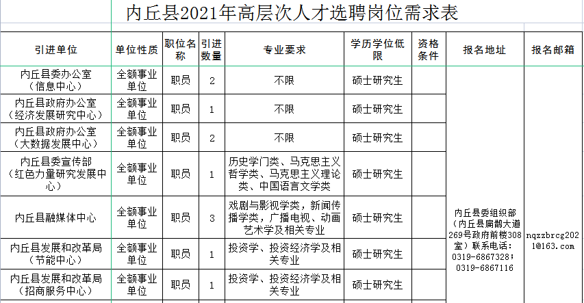 內(nèi)丘縣2021年高層次人才選聘公告