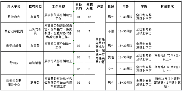 隆堯縣2021年公開(kāi)招聘勞務(wù)派遣人員公告