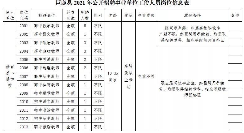 巨鹿縣2021年公開招聘事業(yè)單位工作人員公告