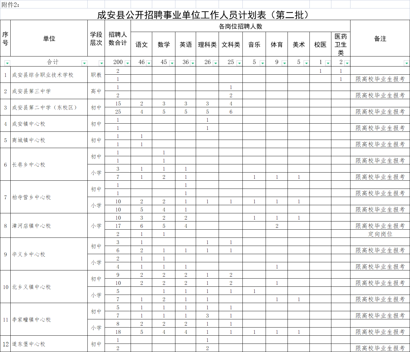 2021年河北邯鄲成安縣事業(yè)單位招聘工作人員200人公告(第二批）