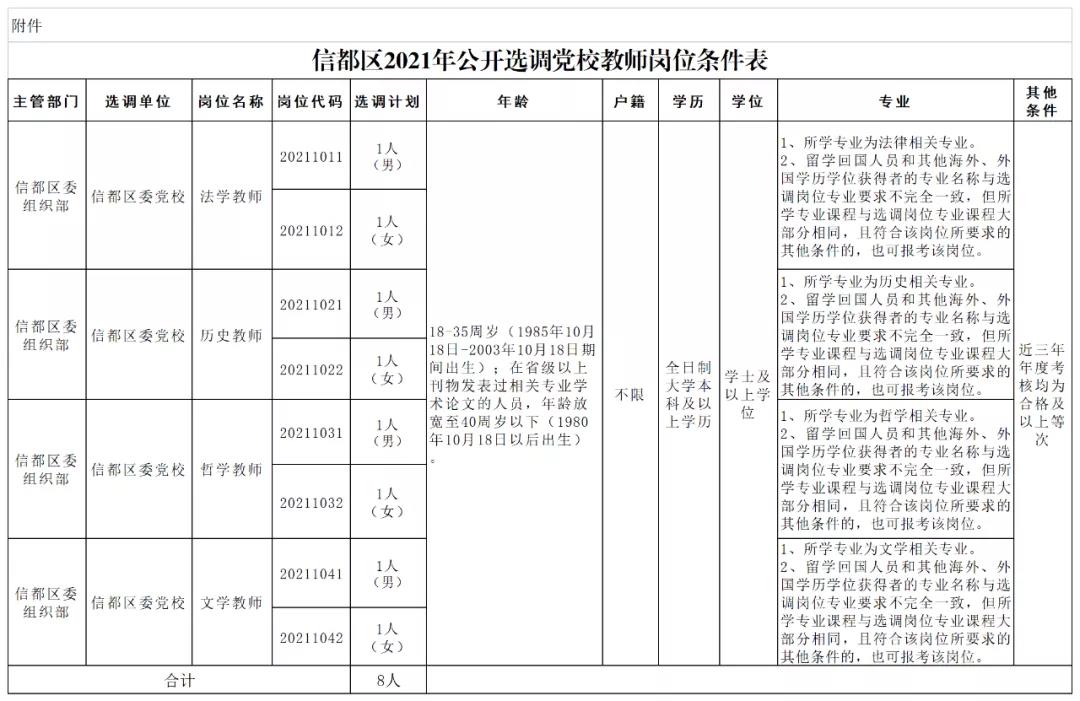 邢臺(tái)市信都區(qū)2021年公開選調(diào)黨校教師公告