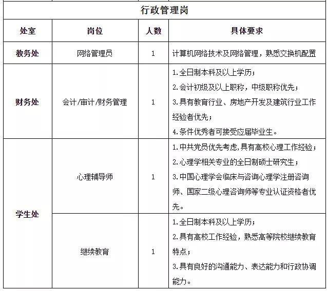 邢臺應(yīng)用技術(shù)職業(yè)學(xué)院公開招聘教師公告