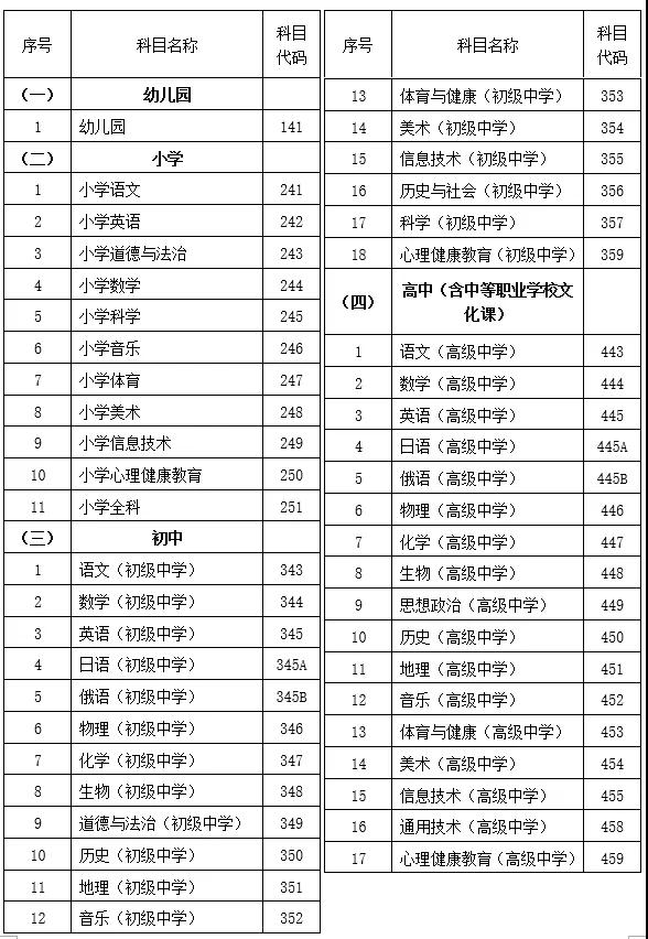 河北省關(guān)于2021年下半年中小學(xué)教師資格考試（面試）有關(guān)事項的公告