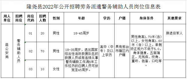  隆堯縣2022年公開招聘勞務派遣警務輔助人員公告