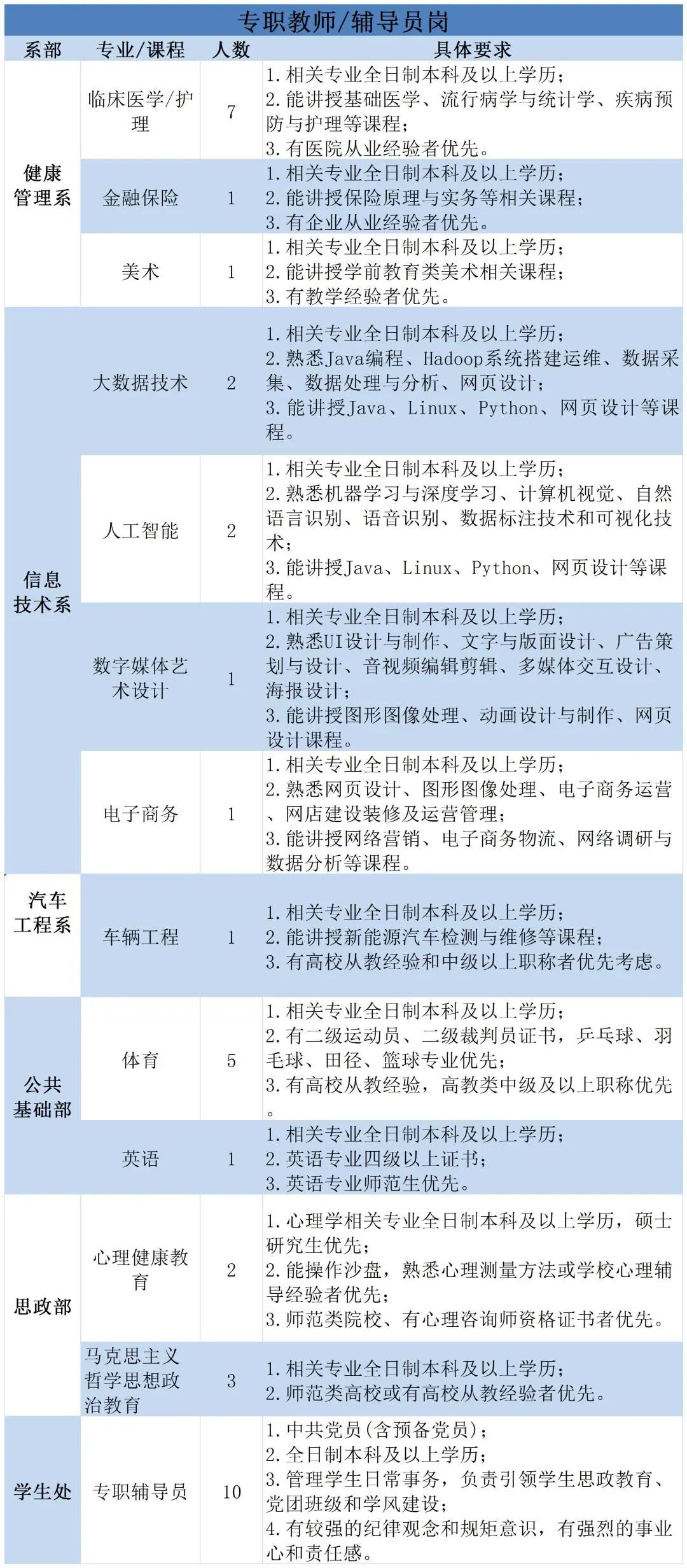 邢臺應(yīng)用技術(shù)職業(yè)學(xué)院公開招聘教師公告