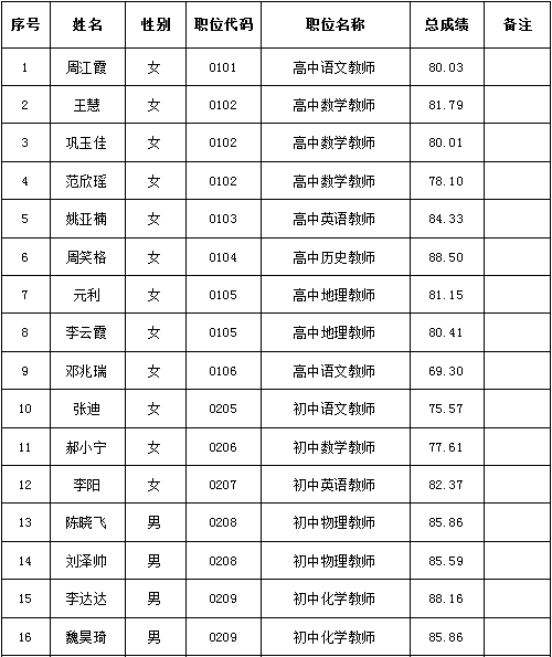 沙河市2022年公開(kāi)招聘中小學(xué)教師擬聘用人員名單