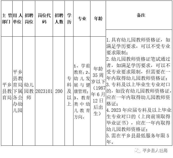 平鄉(xiāng)縣人力資源和社會(huì)保障局2023年公開(kāi)招聘人事代理幼兒園教師的公告