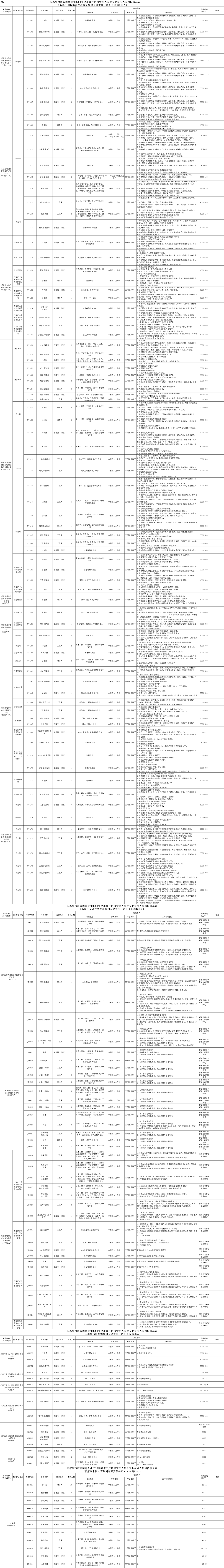 石家莊市市屬國(guó)有企業(yè)2023年夏季面向社會(huì)公開招聘403名管理人員及專業(yè)技術(shù)人員通告