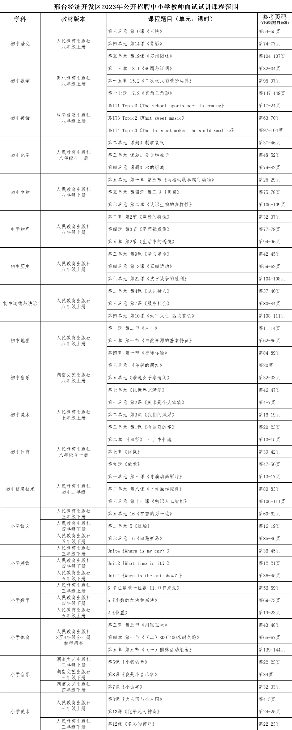 邢臺(tái)經(jīng)濟(jì)開發(fā)區(qū)2023年公開招聘中小學(xué)教師 面試通知