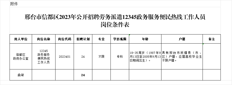 信都區(qū)2023年公開(kāi)招聘勞務(wù)派遣12345政務(wù)服務(wù)便民熱線工作人員公告