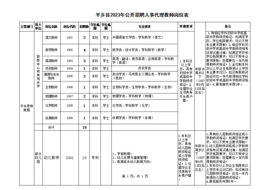 平鄉(xiāng)縣2023年公開招聘人事代理職教中心、中學教師、幼兒園教師的公告