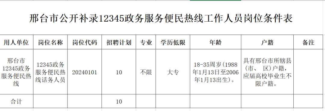 邢臺市公開補錄12345政務(wù)服務(wù)便民熱線工作人員公告