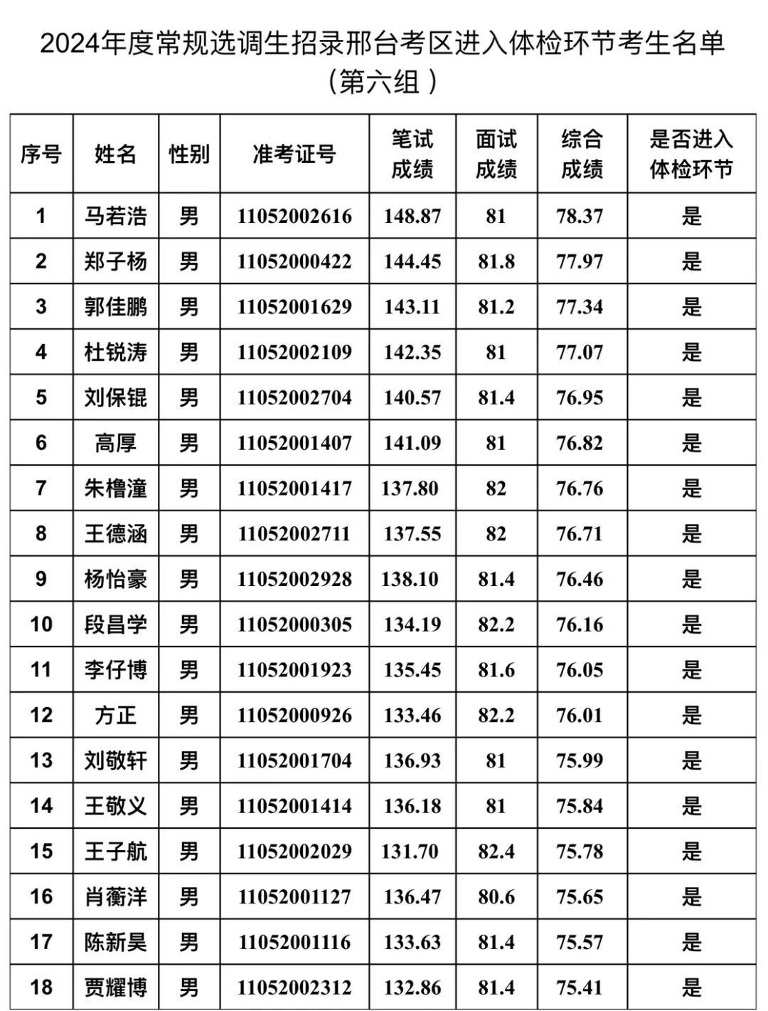 河北省2024年度常規(guī)選調(diào)生招錄邢臺考區(qū)體檢工作安排