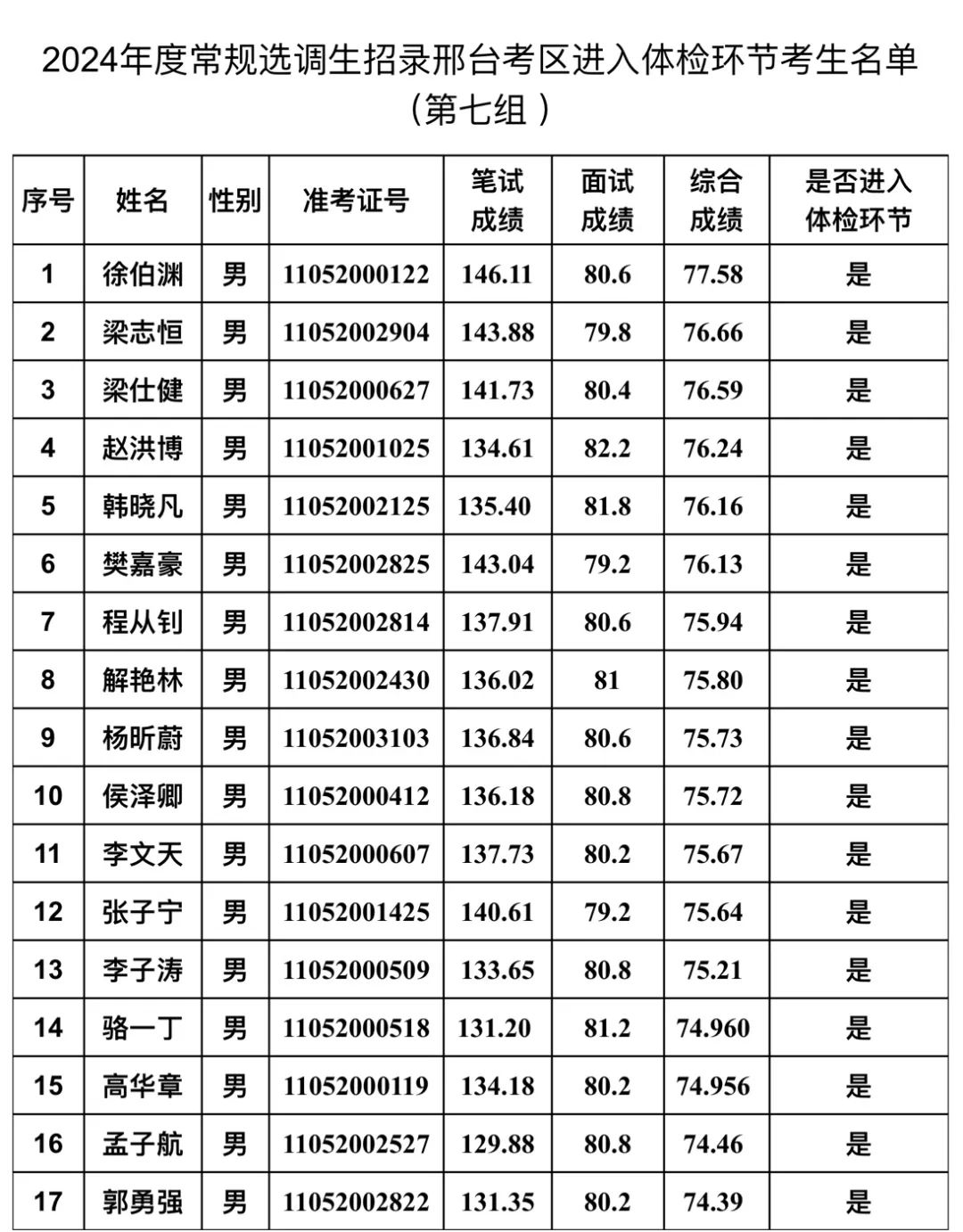 河北省2024年度常規(guī)選調(diào)生招錄邢臺考區(qū)體檢工作安排