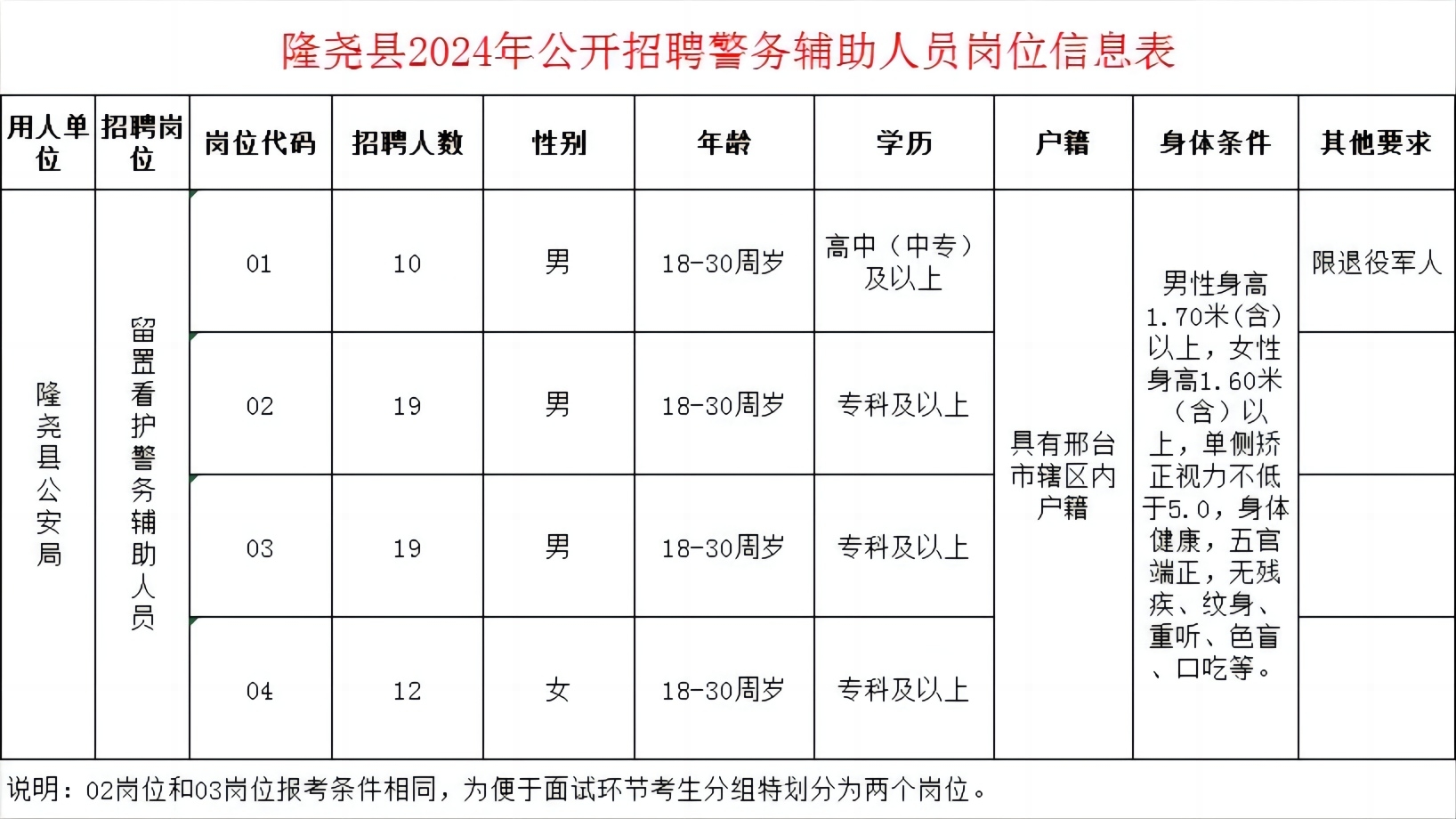 隆堯縣2024年公開(kāi)招聘專職留置看護(hù)警務(wù)輔助人員公告