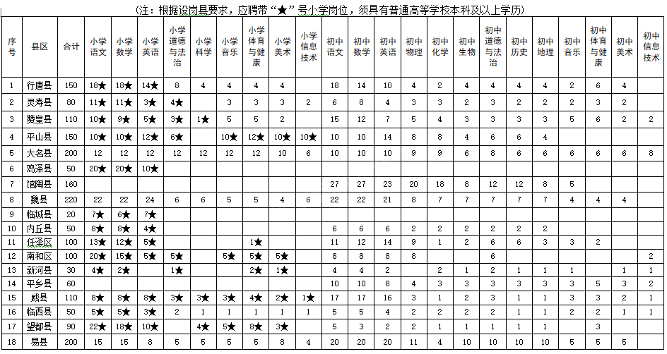 河北省2023年特崗教師招聘正式啟動(dòng)