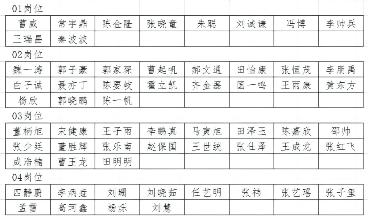 隆堯縣2024年公開(kāi)招聘專(zhuān)職留置看護(hù)警務(wù)輔助人員體檢通知