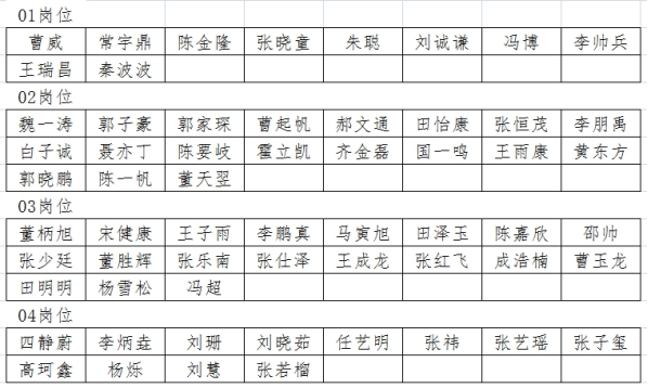 隆堯縣2024年公開招聘專職留置看護警務(wù)輔助人員考察通知